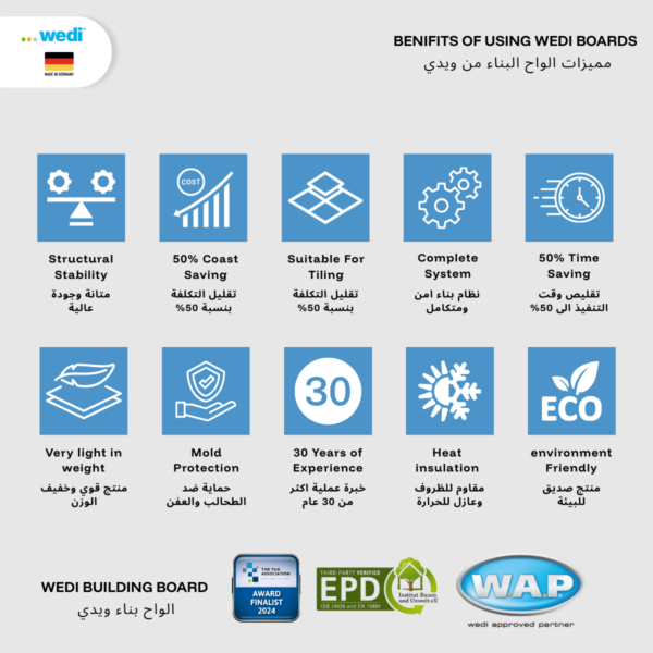 wedi Building Board - Image 2